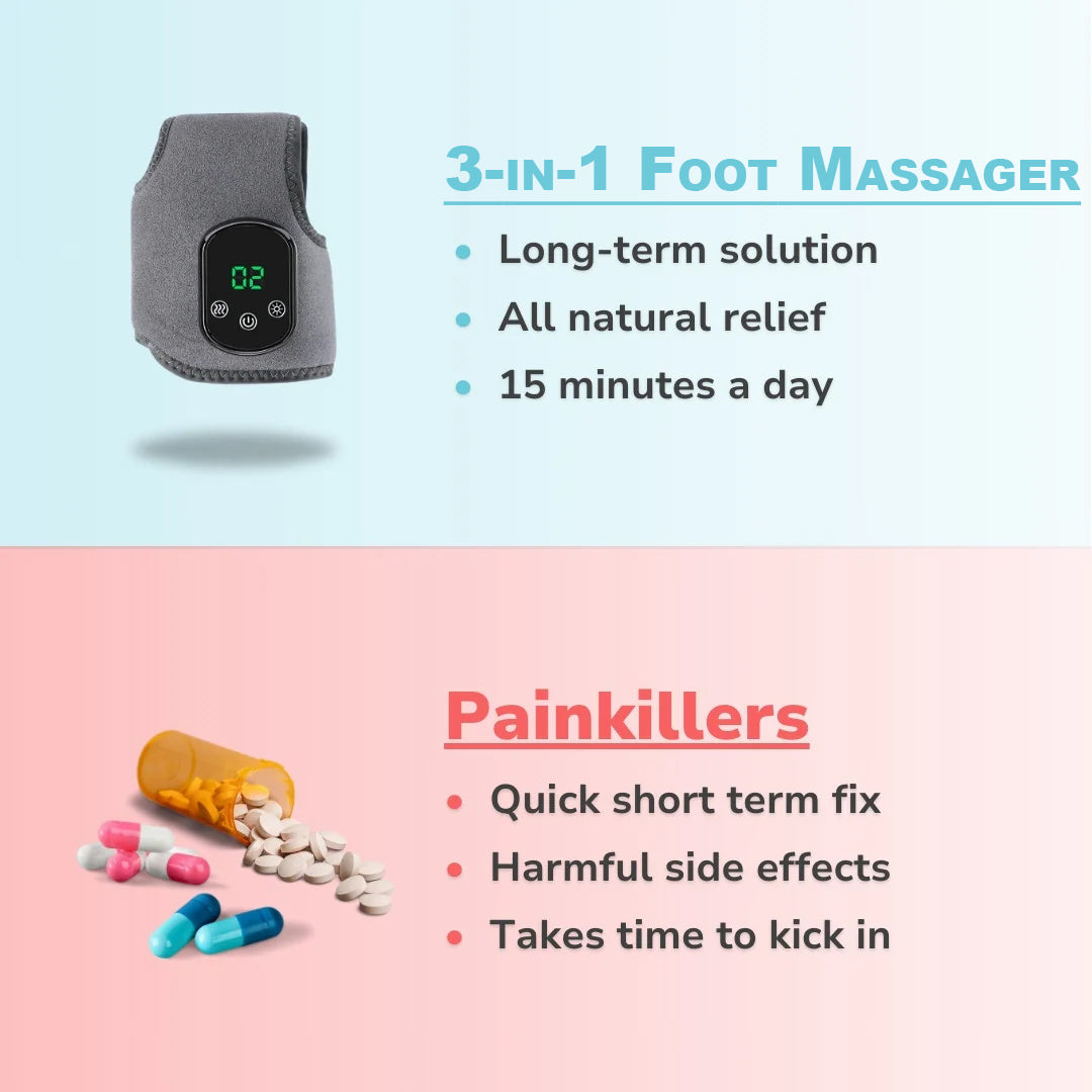 3-in-1 Foot Massager | Offer Expiring Soon